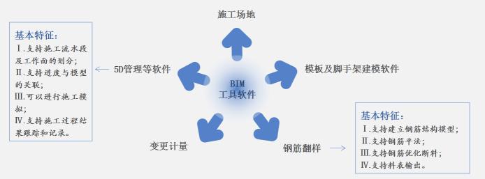 bim在施工中的應(yīng)用bim軟件培訓(xùn)基地怎么樣_山東智匯云BIM