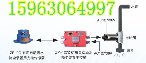 世界很大心很寬：觸控自動噴霧降塵裝置ZPC-127