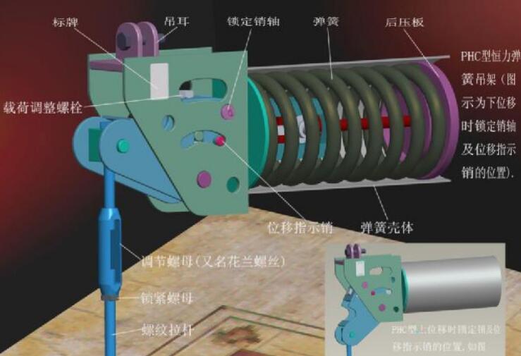 白城恒力彈簧支吊架價(jià)格