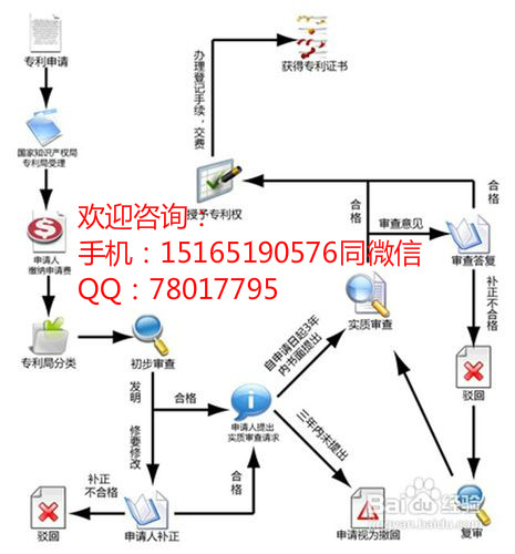 濟(jì)南申請(qǐng)專利需要多長(zhǎng)時(shí)間？濟(jì)南專利申請(qǐng)流程