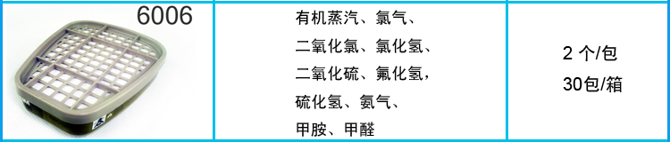 湖南衡陽批發(fā)原裝正品3M6006濾盒多功能防護(hù)氣體