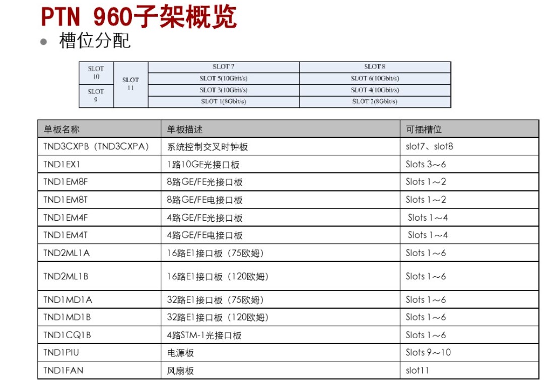 32·E1ӿڰ壨75WķTND1MD1A/TND1MD1B