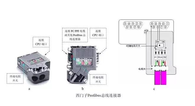 西門子PROFIBUS DP接頭