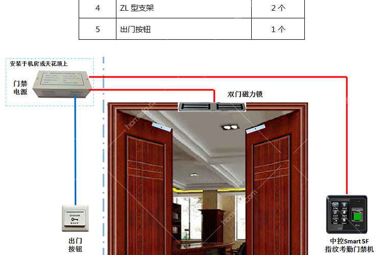 SMART 5F接觸指紋考勤門禁系統(tǒng)木門雙門套餐