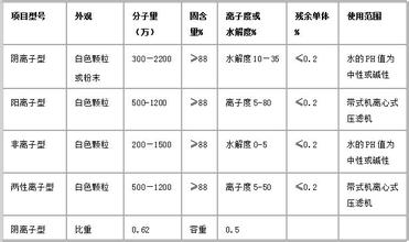 新疆哈密地區(qū)直銷pampac一樣嗎廠家直銷價(jià)格