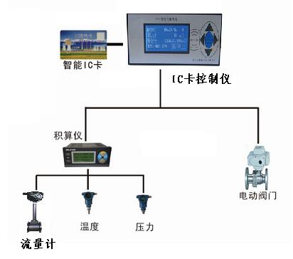 青島KX預(yù)付費(fèi)燃?xì)饬髁坑?jì)價格低