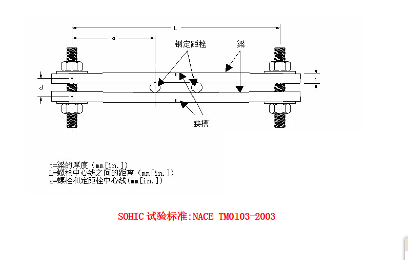 焊縫歐標(biāo)無損檢測PT滲透無損測試