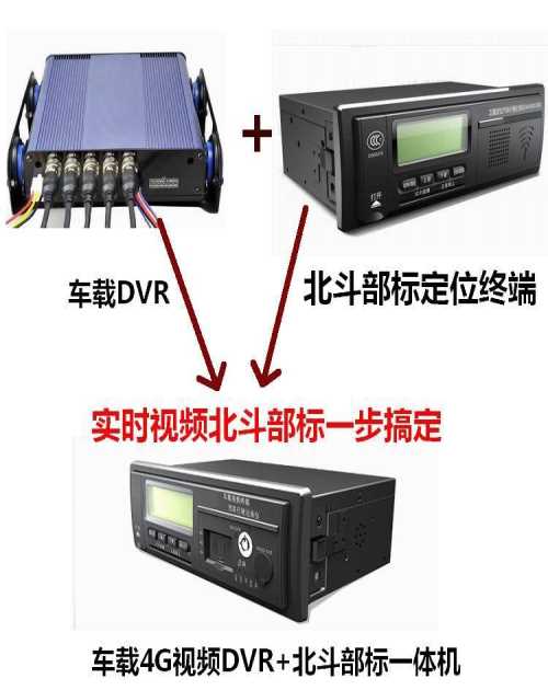 車載4G視頻監(jiān)控-校車4G視頻監(jiān)控調度管理-車載4G視頻定位監(jiān)控系統(tǒng)車輛遠程調度管理