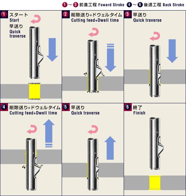 沉孔去毛刺刀代理-內(nèi)孔倒角去毛刺刀批發(fā)-去毛刺刀代理