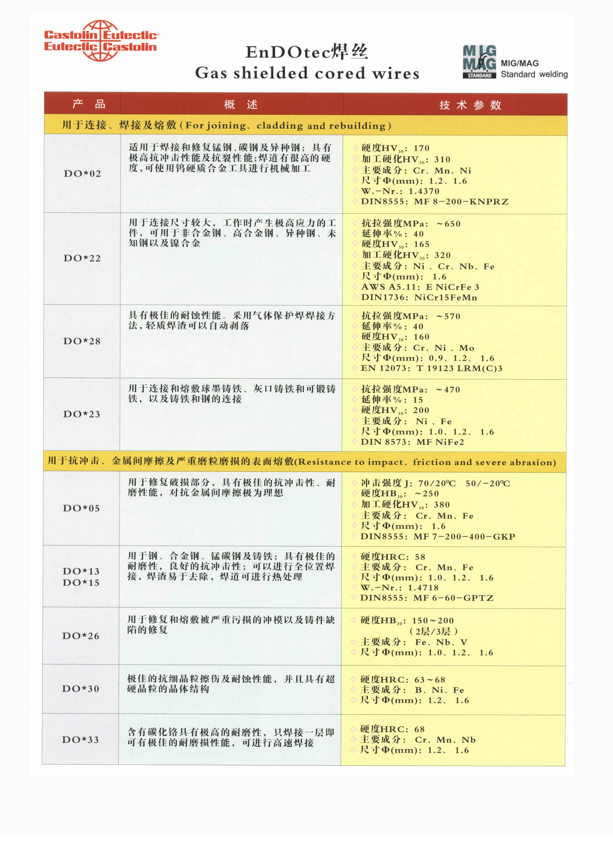 法國(guó)金冠GOLD焊條 抗沖擊手工耐磨焊HB61B焊條