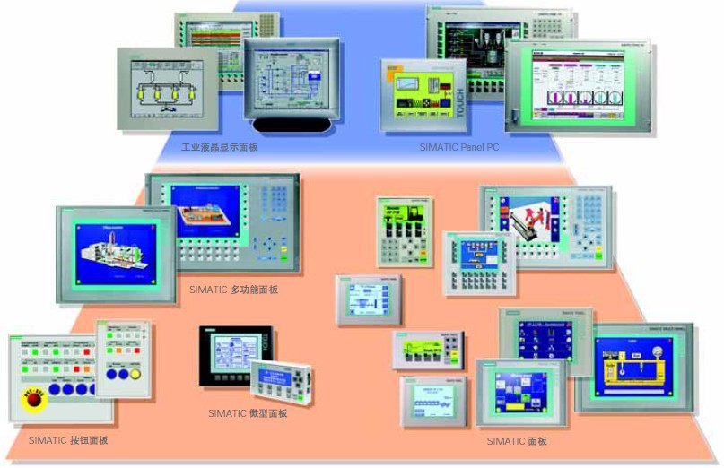 西門子SIMATIC HMI 觸摸屏操作面板