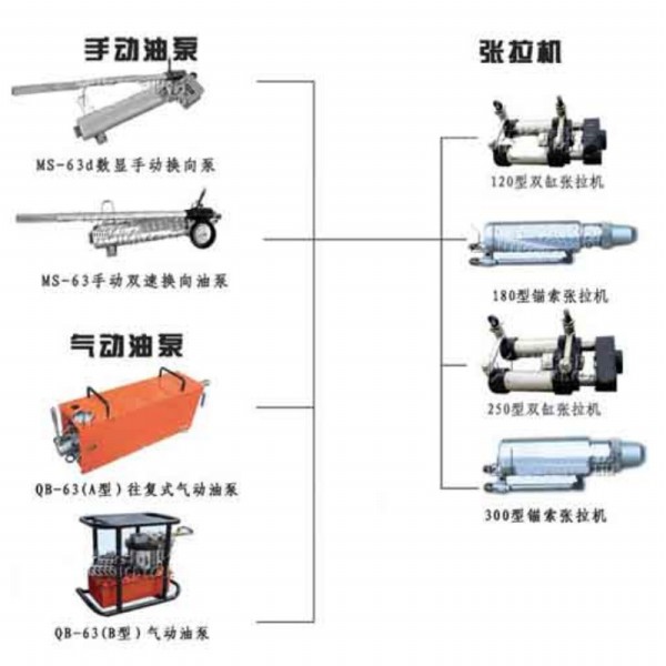 新品上市MQ22-250/63 礦用錨索張拉機具  發(fā)往西安城市