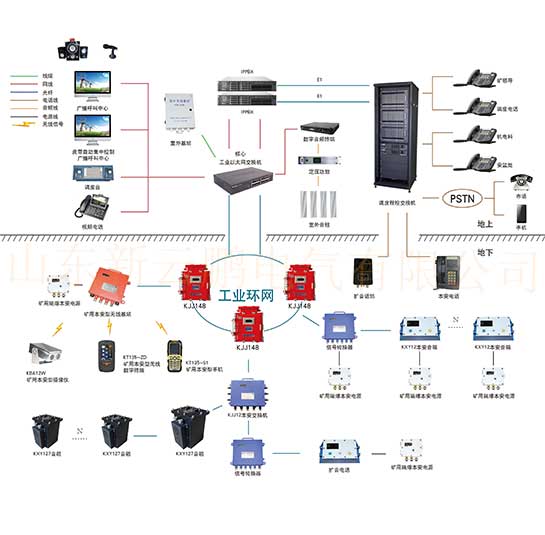 礦用廣播系統(tǒng)-防爆廣播 井下廣播