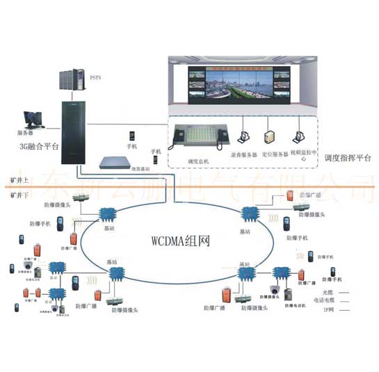 礦用無(wú)線通訊-防爆無(wú)線通訊