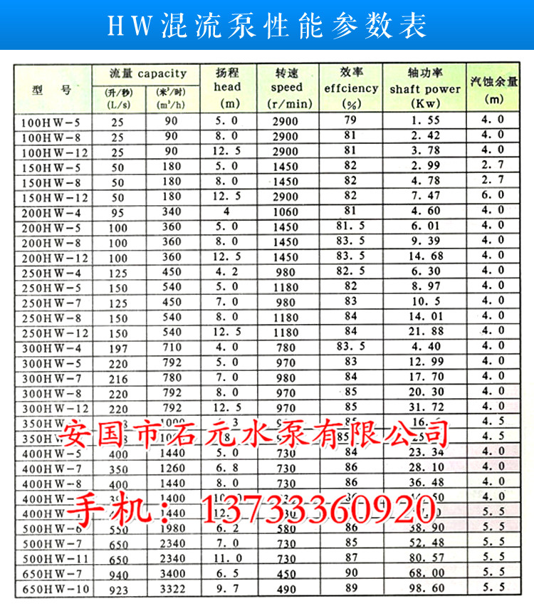 100HW-8混流泵的選擇你確定了嗎？