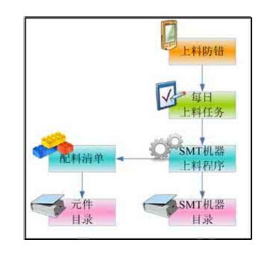 淮安倉(cāng)庫(kù)發(fā)進(jìn)料條碼報(bào)警模塊