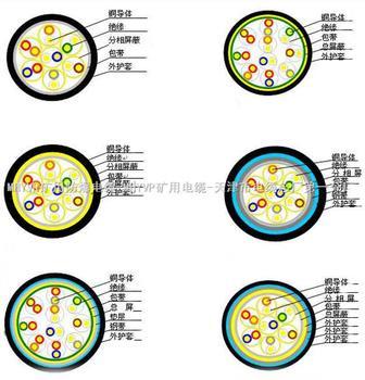 DJYPV3*2*1.5ӋC|2*2*1a(chn)r