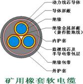 MYPT 1.9/3.3kv 礦用屏蔽橡套電纜