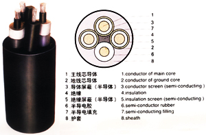 MCP 380V 礦用采煤機屏蔽橡套電纜