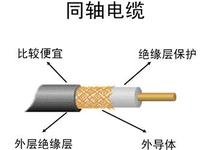 視頻監(jiān)控線SYV-50-9用途