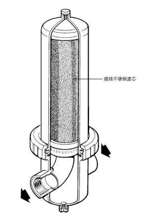 CSF16-斯派莎克蒸汽過(guò)濾