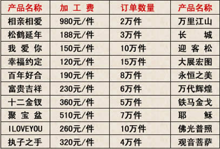 湖北鴻運(yùn)八方,想賺錢——沒那么難