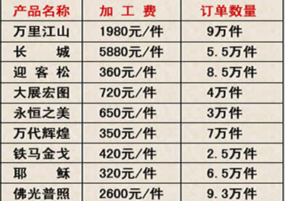 武漢鴻運八方鉆石畫南昌加盟