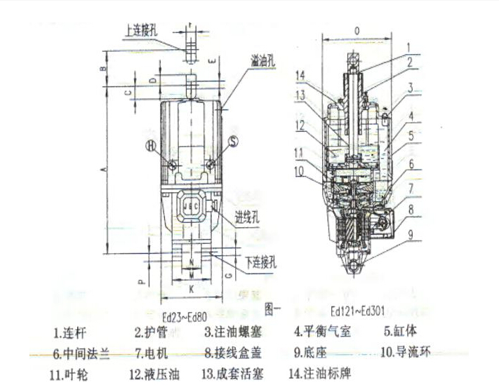 供應(yīng)洛陽ED-23/5電力推動器