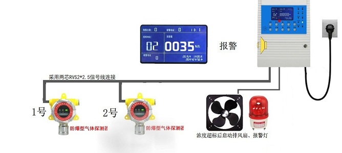 化工車(chē)間用壁掛式氨氣濃度報(bào)警器現(xiàn)貨