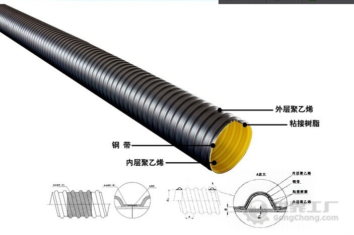 泌陽(yáng)縣DN500mm鋼帶波紋管廠家