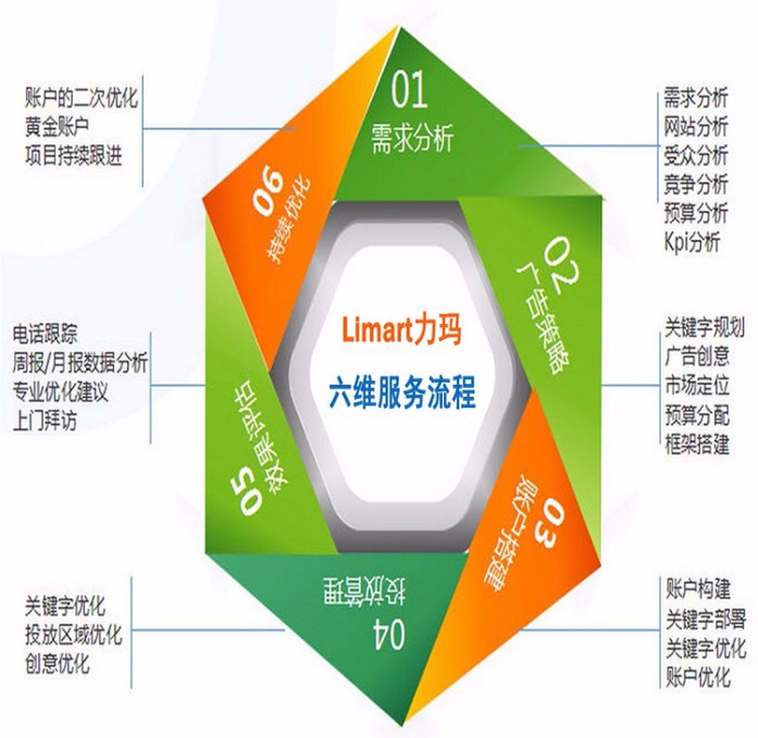 深圳手機(jī)360推廣_深圳360開戶公司_深圳力瑪網(wǎng)絡(luò)