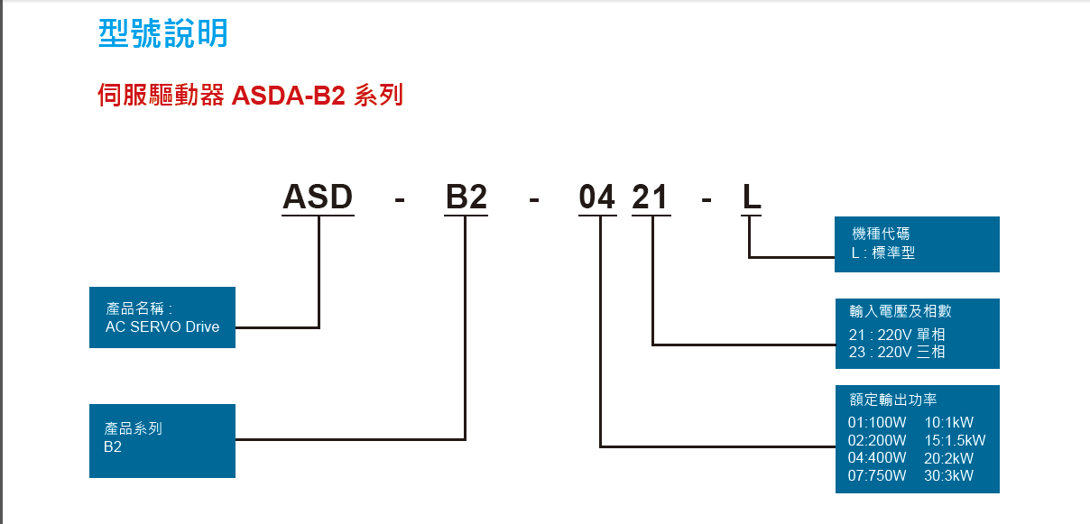 臺(tái)達(dá)伺服電機(jī)ECMA-J10604SS全新原裝現(xiàn)貨