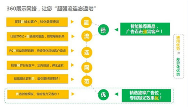 廣東360搜索推廣熱線_廣東360搜索推廣多少錢_深圳力瑪網(wǎng)絡(luò)