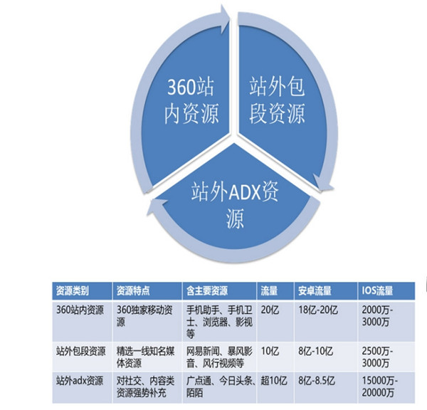 深圳360開戶公司_廣東360精準(zhǔn)推廣哪家好_深圳力瑪網(wǎng)絡(luò)