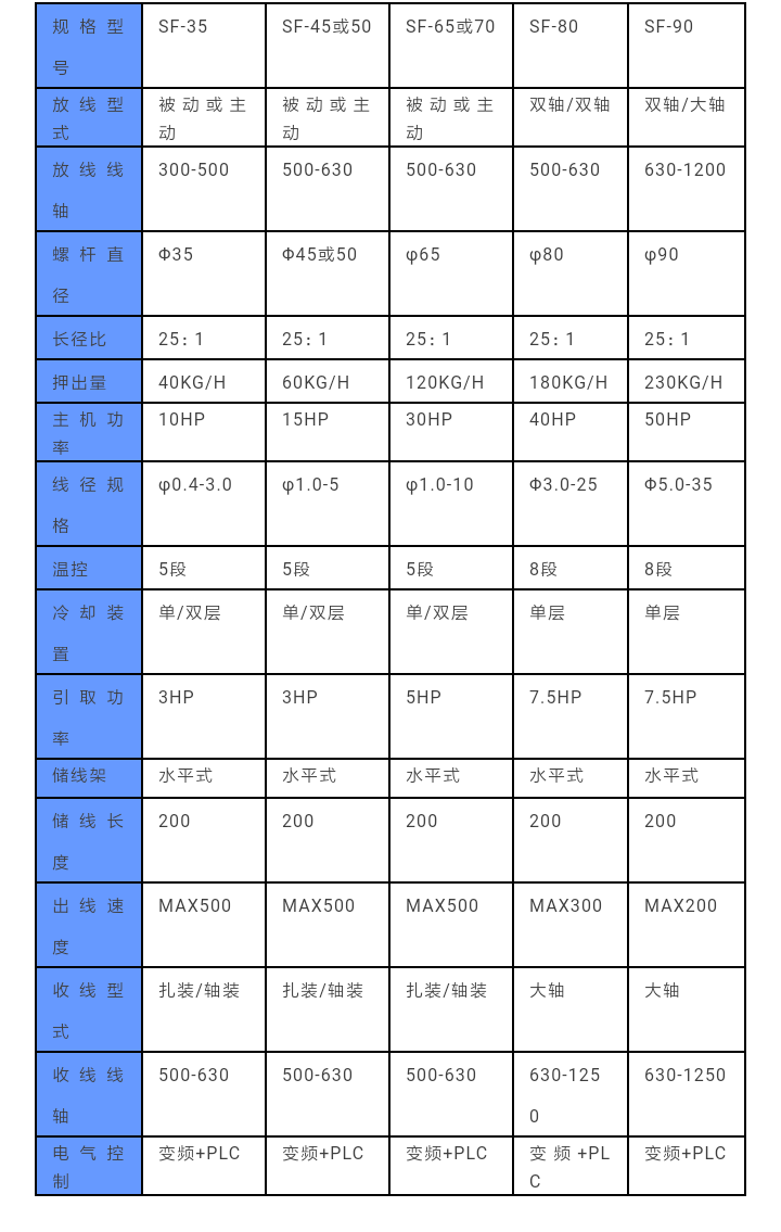 電子線電源押出機(jī)