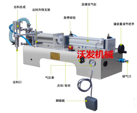 吉林臥式潤滑油灌裝機(jī)#長春機(jī)油大劑量定量灌裝機(jī)