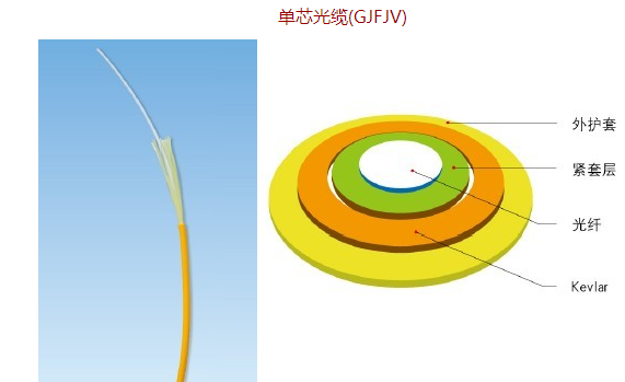 室內(nèi)布線光纜-GJFJV