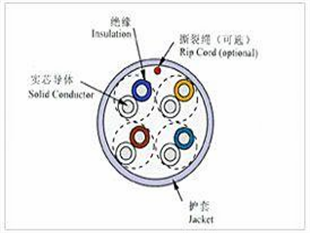 屏蔽電纜RVSP-300/500V產(chǎn)品圖片