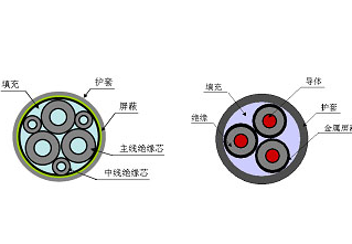 軟銅接地線ZR-BVR純銅包檢測