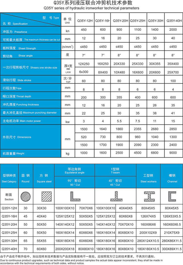 聯(lián)合沖剪機沖頭哪里好