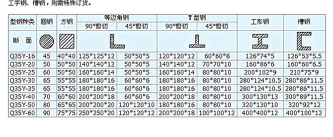 小型角鋼剪切機 點擊咨詢