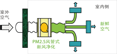 無錫日立中央空調的型號