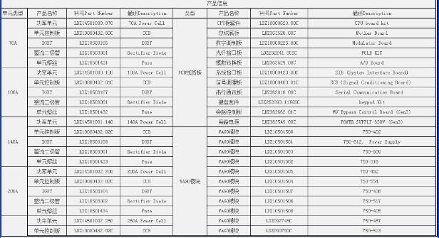 遼源【艾迪克】編碼器SHU920//5SSG//12B12D4//S6R//S0D4 功能調(diào)試