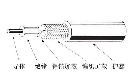 陜西同軸線纜廠家、西安同軸電纜價格