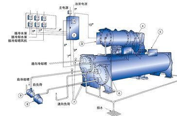 淮南中央空調(diào)回收回收廠家