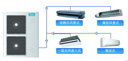 寧波麥克維爾中央空調(diào)回收回收廠家