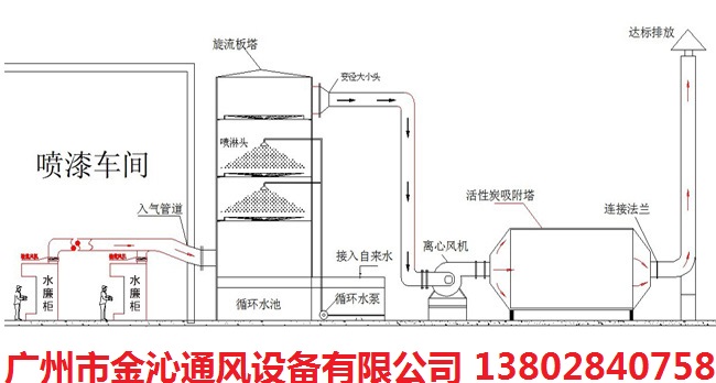 請(qǐng)問廣州工業(yè)廢氣吸附箱大約多少錢一臺(tái)