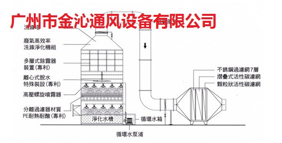 廣東哪家好廢氣活性炭吸附箱廠家價格實惠