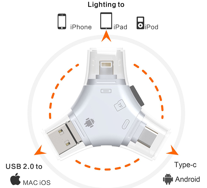 手機U盤 多功能讀卡器多合一高速TF卡通用 三通U盤 IOS系統(tǒng)U盤 隨身碟