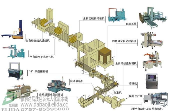 泉州晉江購買依利達后段包裝無人化流水線 整廠自動化包裝方案解決專家